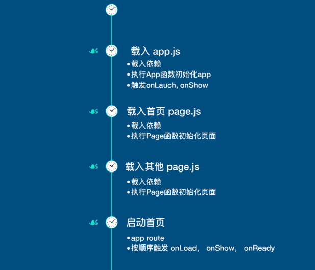 15172-20180105221850378-2045053537.png