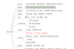 墨山游侠部门规划