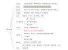 墨山游侠部门规划